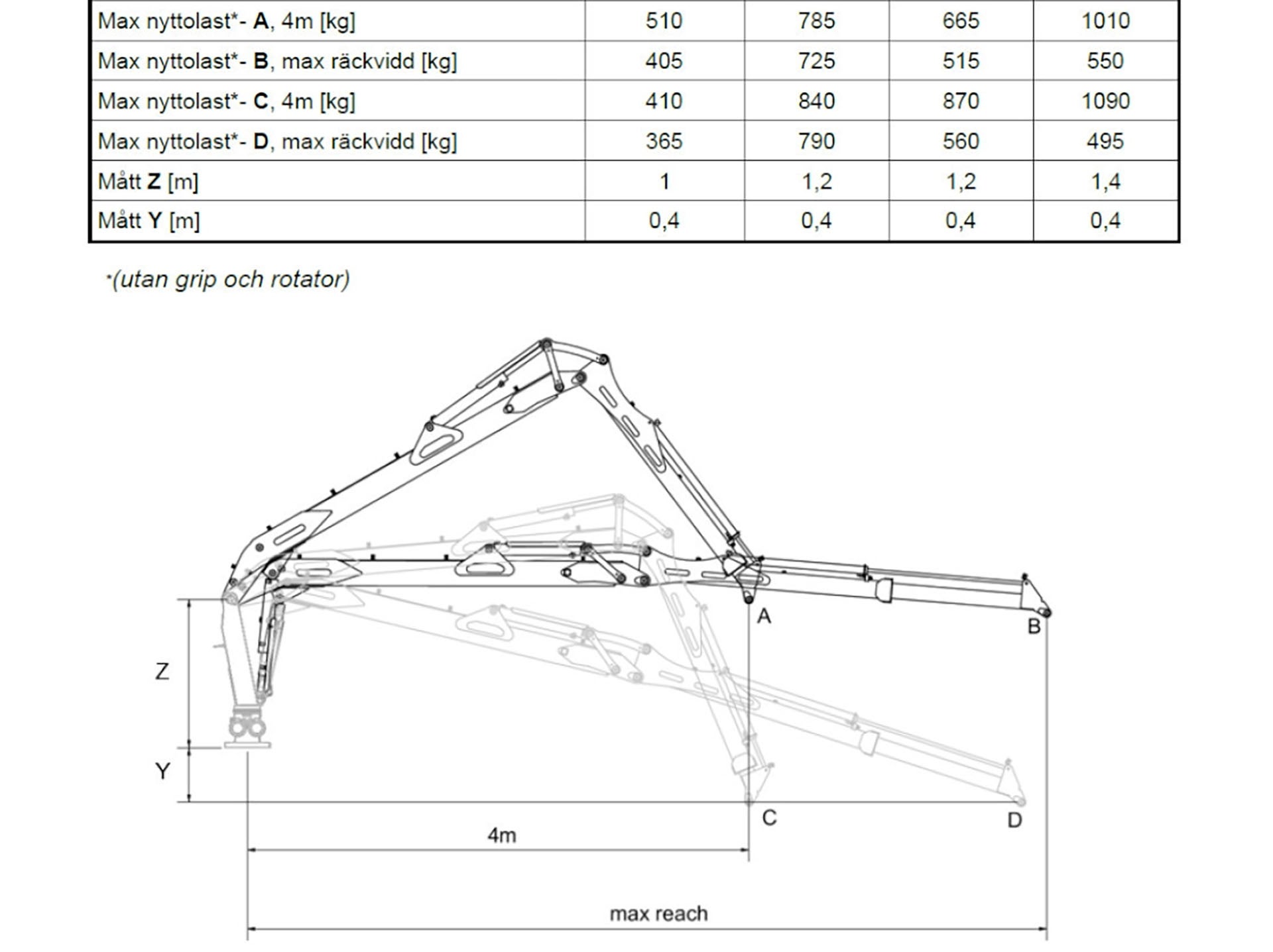 Trejon Multiforest V7300