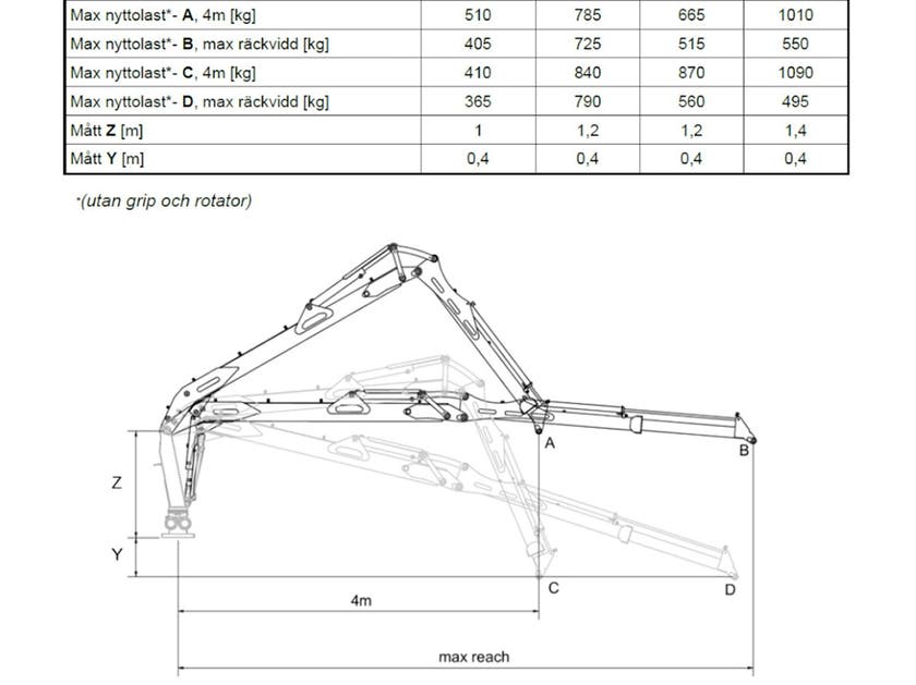 Trejon Reeves Trejon Multiforest V7300 | Trejon